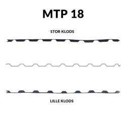 Fugleklodser til Trapezplade MTP 18