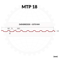 Fugleklodser til Trapezplade MTP 18