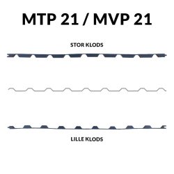 Fugleklodser til Trapezplade MTP 21